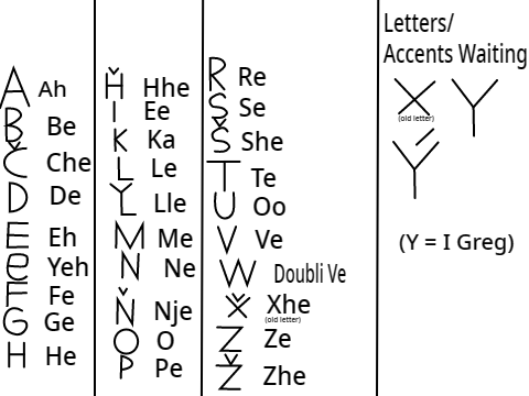Fanmade Language 1