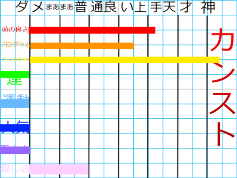 <<リミックス・拡散希望>> みんなの個性を棒グラフにしよう！！ remix remix