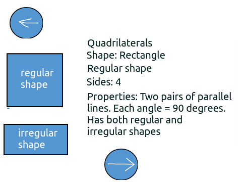 Learning Shapes