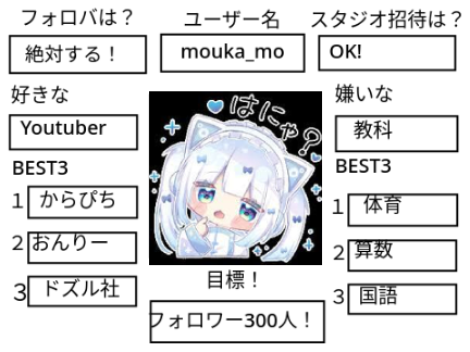 mouka_moのプロフィール☆彡