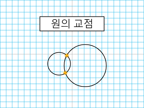 원의 교점