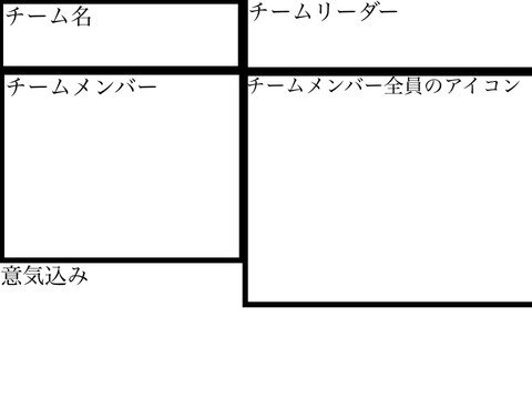 onitaijiRTA勢の会員用紙5人