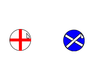 History of United Kingdom (Countryballs)