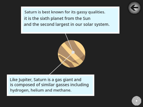 The Solar Systemn