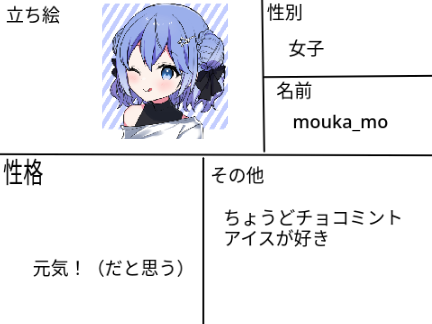 chocolate  mintの立ち絵シート！ remix