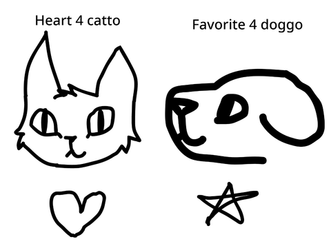 Cat or Dog?
