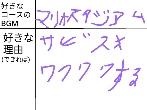 【拡散希望】マリオカート8デラックスの好きなBGMアンケート！ remix-3