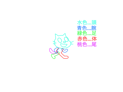 収納猫 仕組み