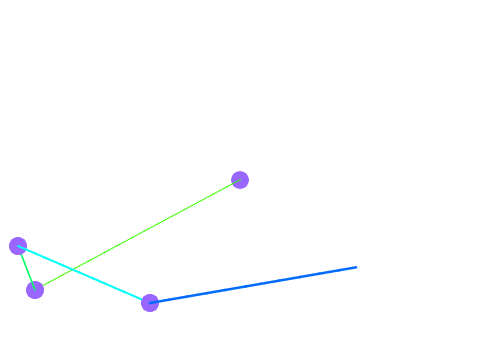 Pen Connections