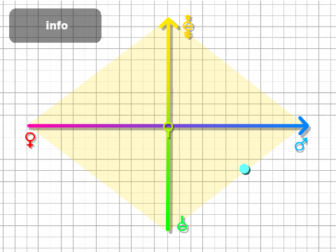 ✨ LGBTQ+ in coordinate system #Math Move the dot to your gender