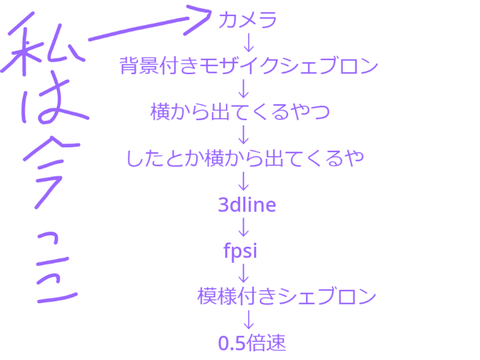 最近の流行り