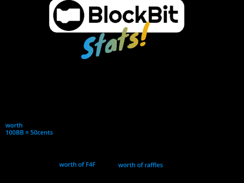 BlockBit Market stats