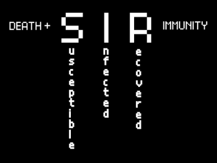 SIR Model with Death + Immunity
