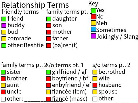 Terms & Pronouns Sheet remix