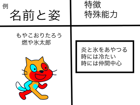 バトルアニメ　キャラ募集シート