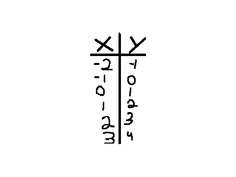 (SCHOOL) line graphing