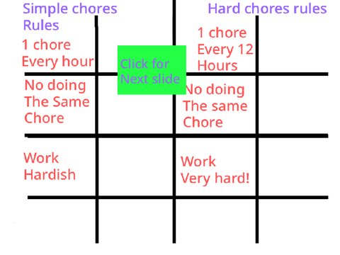 H/H chores