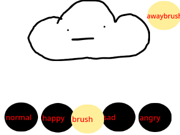 Cloud Simulator