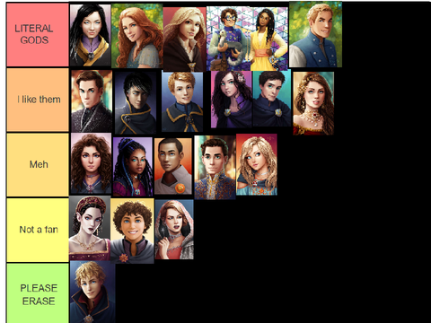 My KOTLC Characters rating