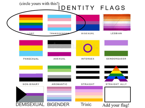 Remix and Circle your Identity! remix