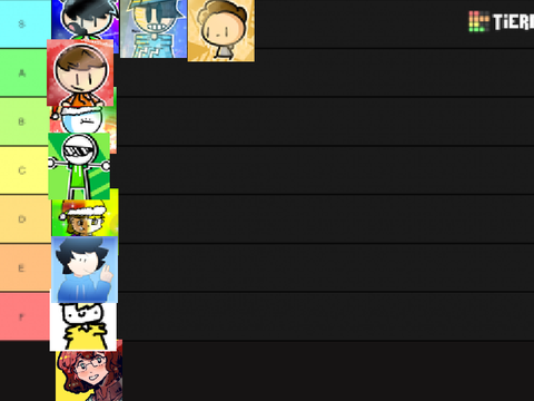 what i think
