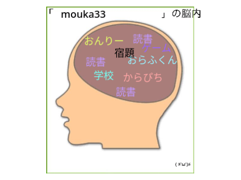 remixして自分の脳内を考えてみよう！ remix
