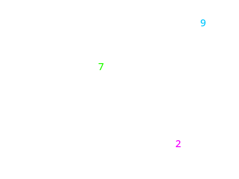 Random Number Gen
