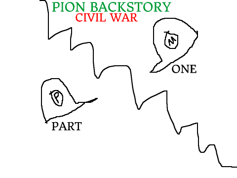 ARCHIVE [UNFINISHED STORY]: Pion Backstory Civil War: Part One
