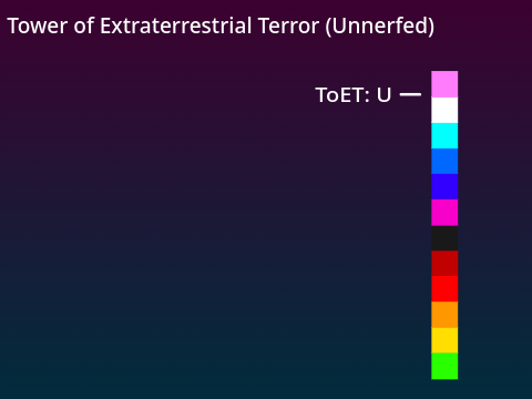 ToET:U CLOUD VARIABLES