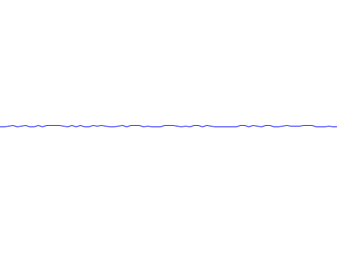soundline