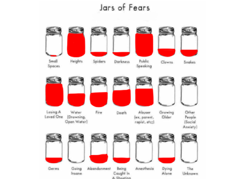 Jars Of Fears