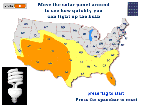 super solar panel