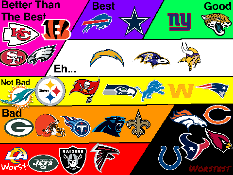 NFL Accurate Rankings