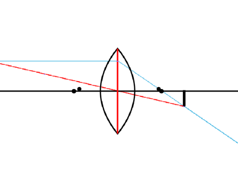 自動で凸レンズの像の作図