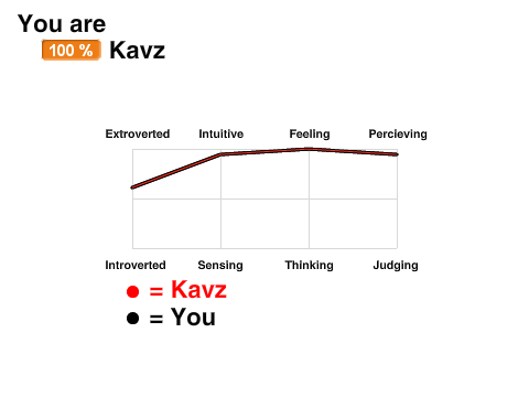 How Kavz are you??