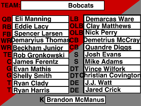 Pmlucas's Bobcats Roster