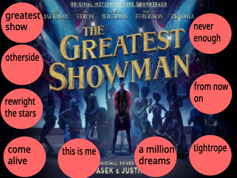 Greatest showman soundtrack