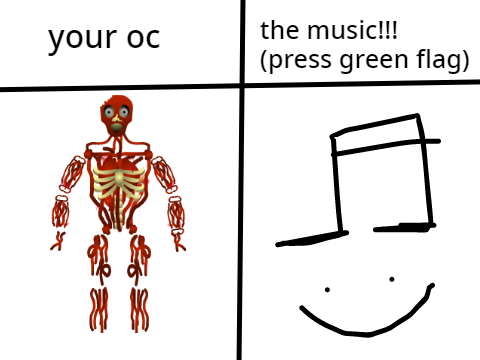endo