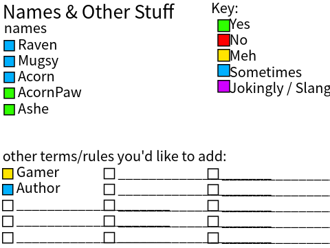 Terms & Pronouns Sheet - @Muggomann
