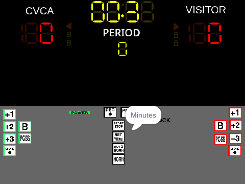 Basketball Scoreboard V2