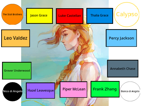 Percy Jackson/Heroes of Olympus Character Songs 