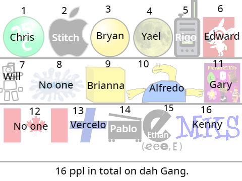 The names & the numbers.