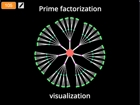 Prime factorization visulization