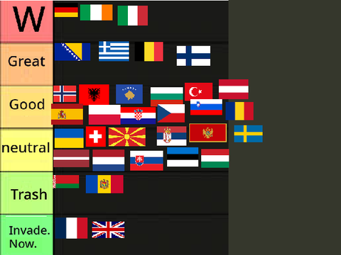 Europe Tier List remix