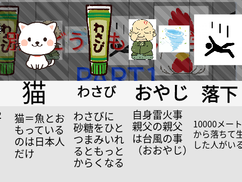 別にどうでもいい雑学PART1