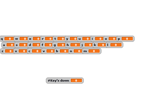How many keys can your computer handle?
