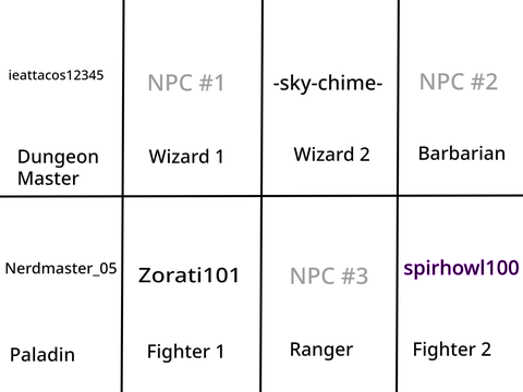 Signing Up for Scratch Dungeons and Dragons Party