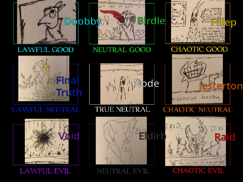 Book Z Alignment Chart (Meme)