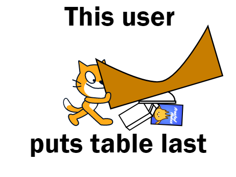 this user puts table last