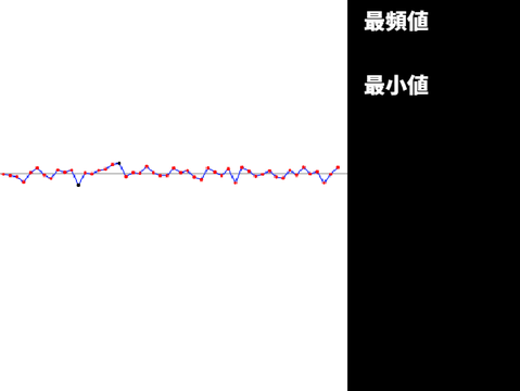 乱数グラフ